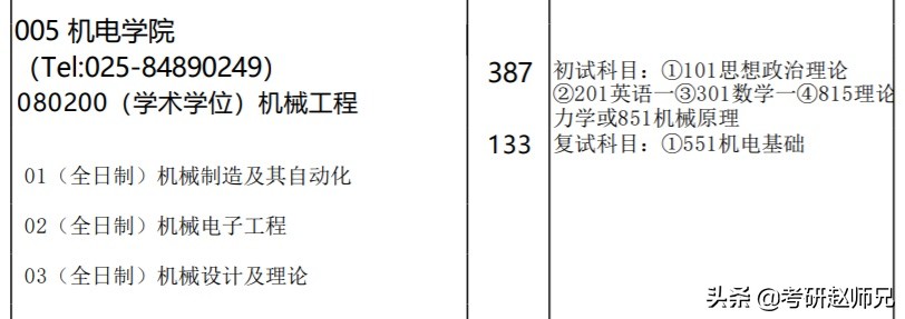 考研院校推荐——南航最好的学科，其实是有机会进去的