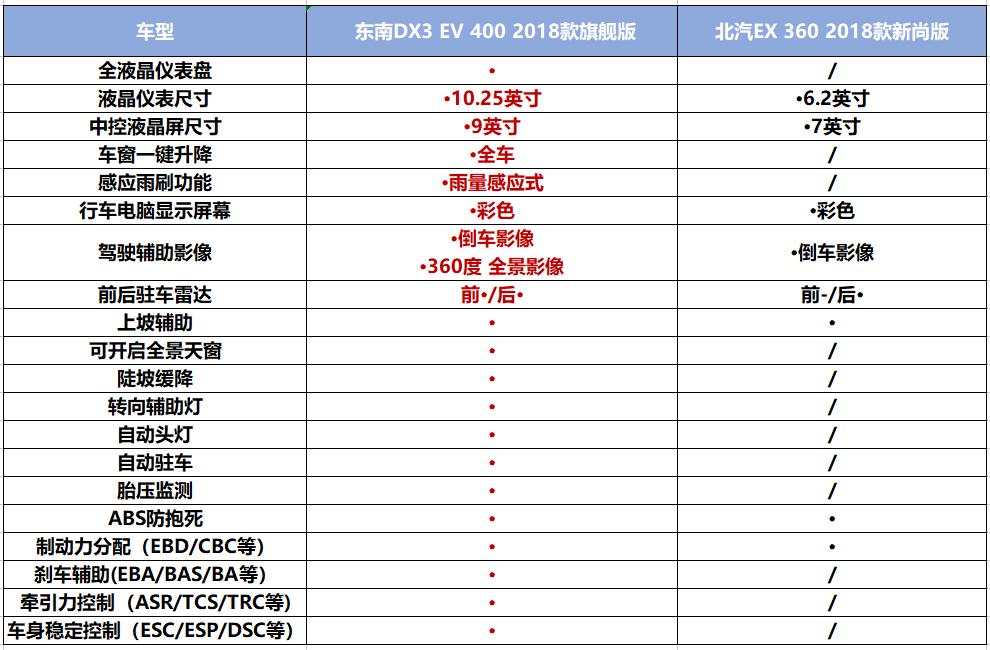 东南dx3ev400新能源故障,东南dx3ev400质量如何