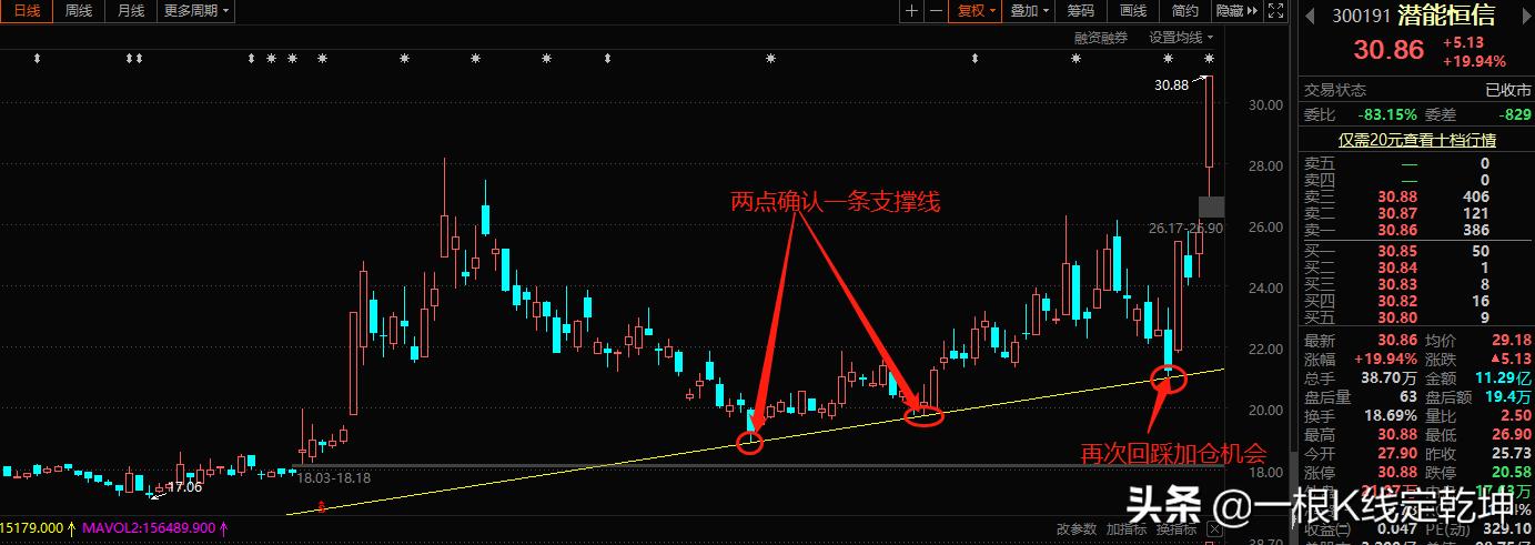 股票买卖技巧最佳方法视频讲解,快速分析股票买卖点