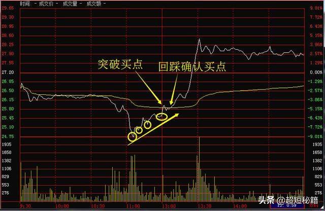 什么股可买,什么股可以随时买卖