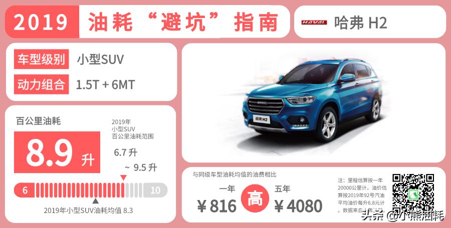 超大型suv真正的油老虎,2013款凯迪拉克suv油老虎