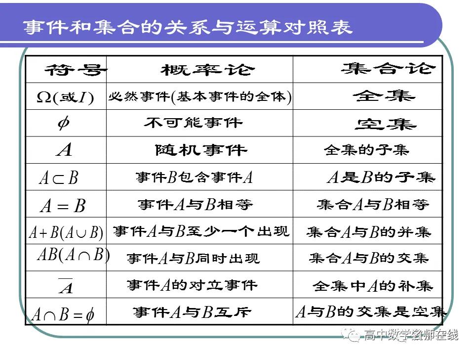 概率的知识与方法,概率与统计初步知识讲解