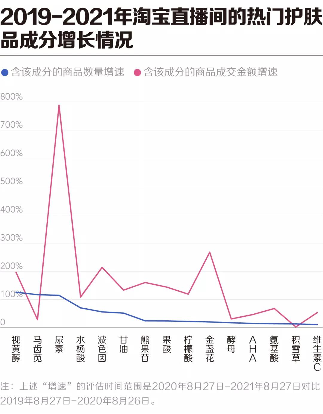 淘宝直播涌入“成分*党**”,他们卖爆了哪些品牌?