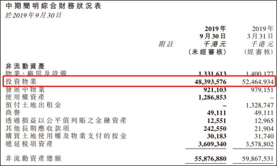 华南城债券,高息债券风险
