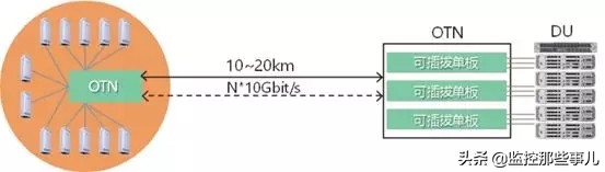 5g承载网性能需求,广电5g承载网建设