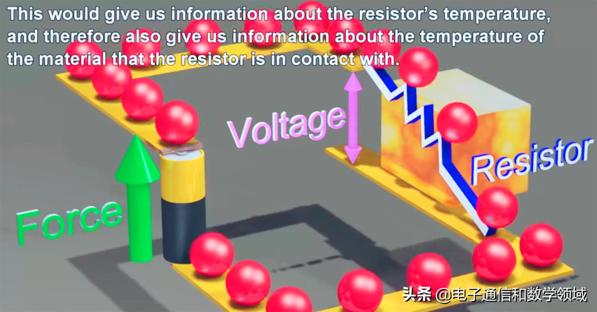 电阻的标识是什么,电阻的介绍与用途