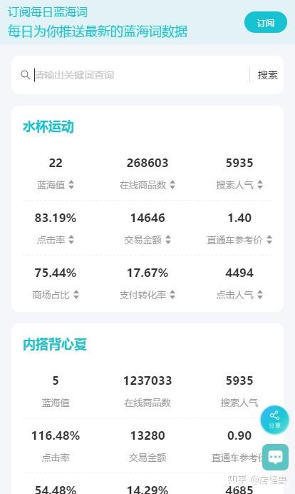 淘宝优化标题后流量下降怎么办,如何优化出一个高效的淘宝标题