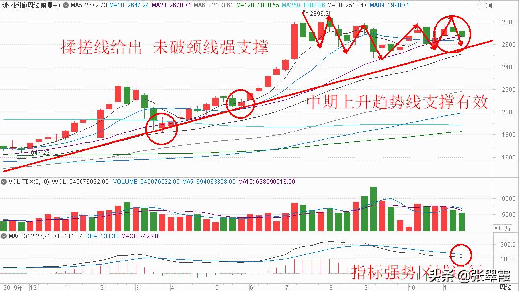 巨丰投顾张翠霞午评,巨丰投资股票