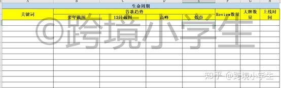 跨境电商小白怎么入行亚马逊选品,跨境电商小白怎么入行怎样进货