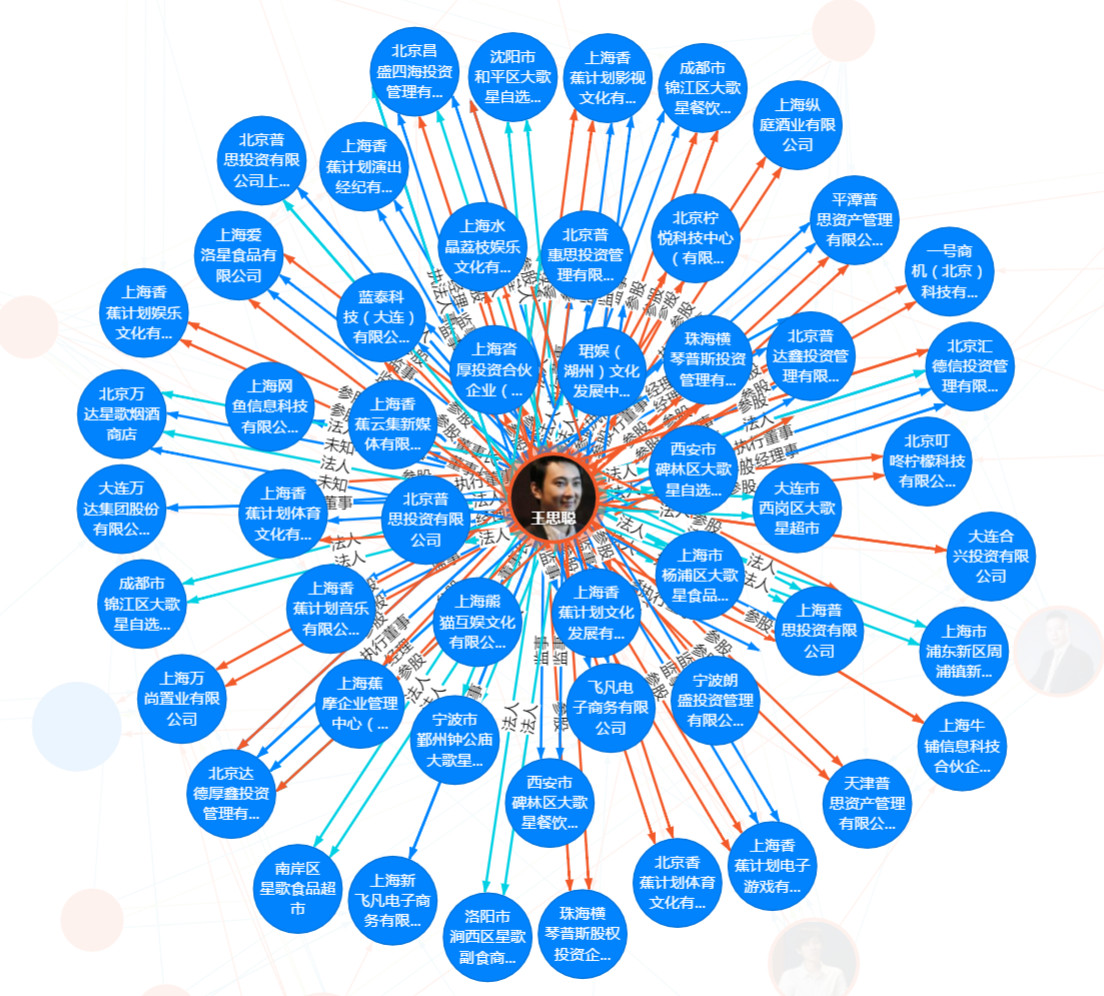 王思聪濒临破产背后另有隐情，到底欠债多少？