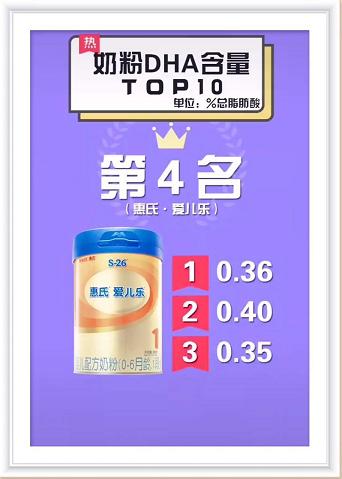 奶粉dha排行榜前十名婴幼儿,一段奶粉dha排行榜