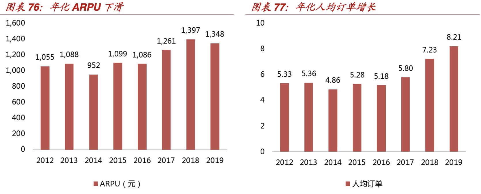特卖电商发展趋势,折扣零售行业的深度报告