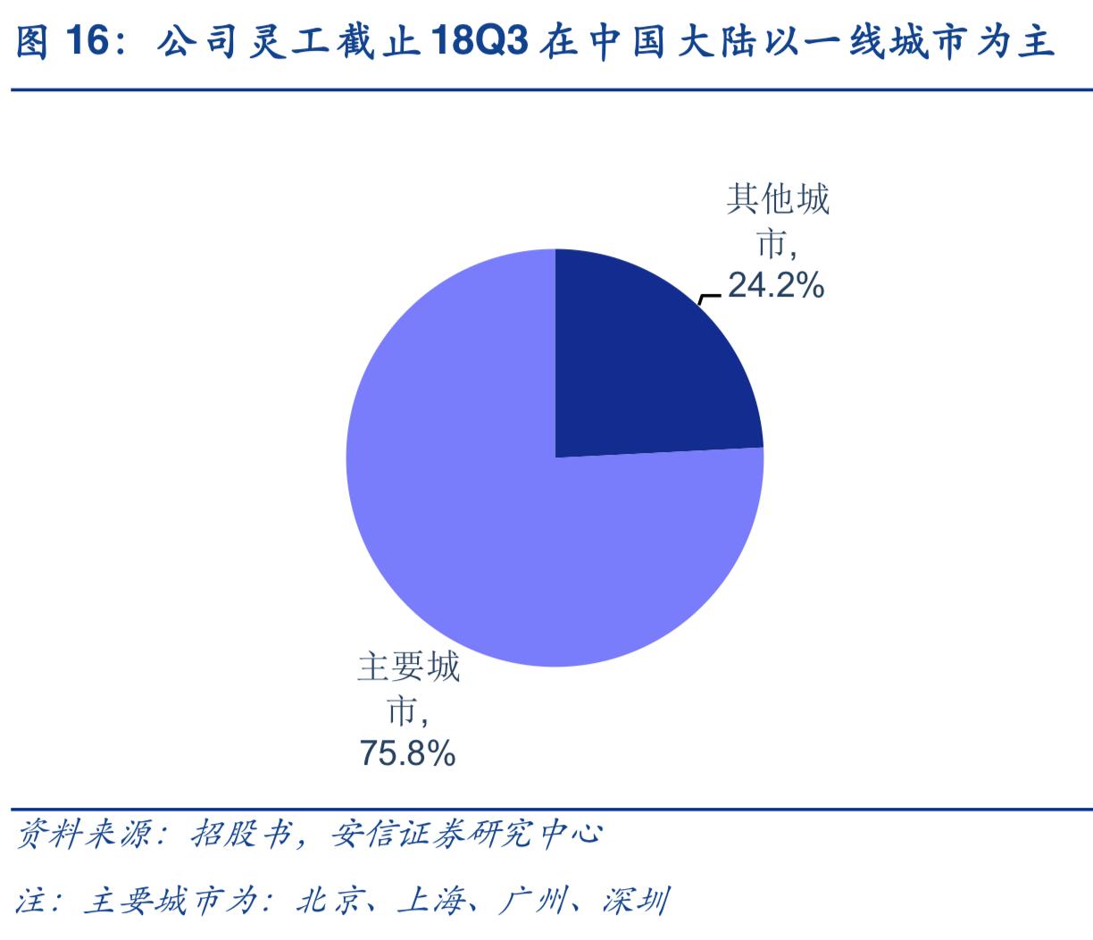 2019年人力资源服务行业深度分析-万宝盛华对比科锐国际