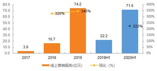 短视频赛道第一股快手上市前夕深度解读
