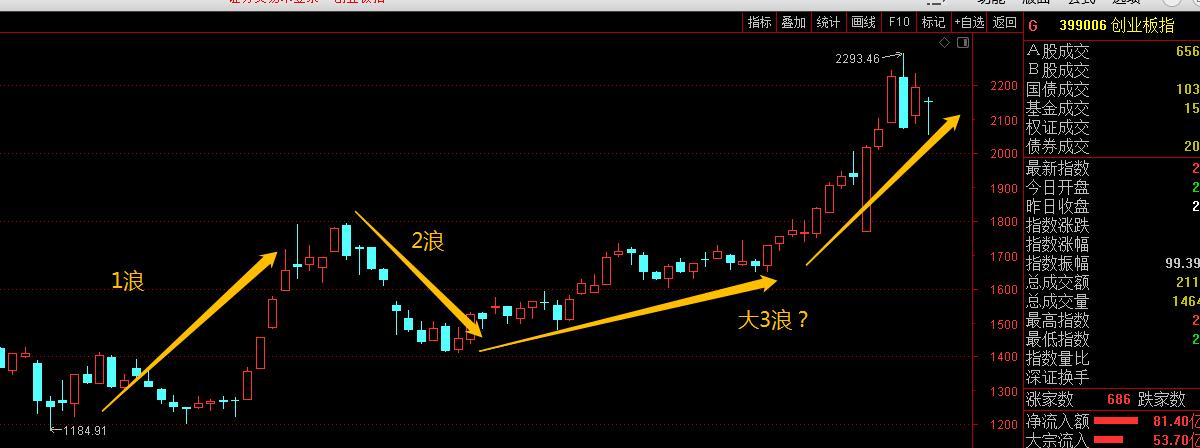 怎么提前预判股票的涨跌,如何提前预判股票板块