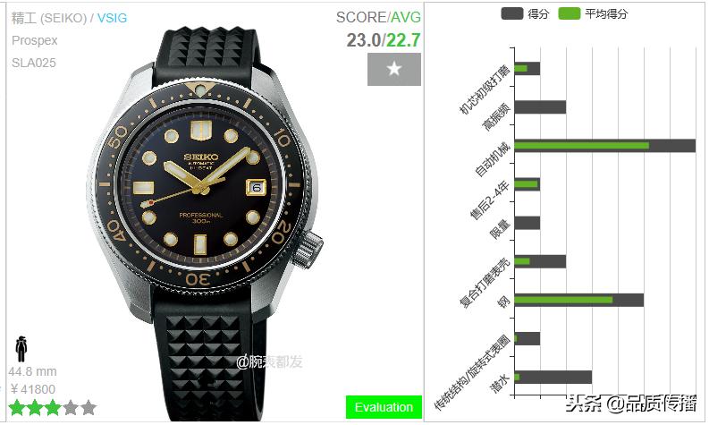 日内瓦钟表大赏获奖中国品牌,日内瓦钟表大赏挑战奖含金量