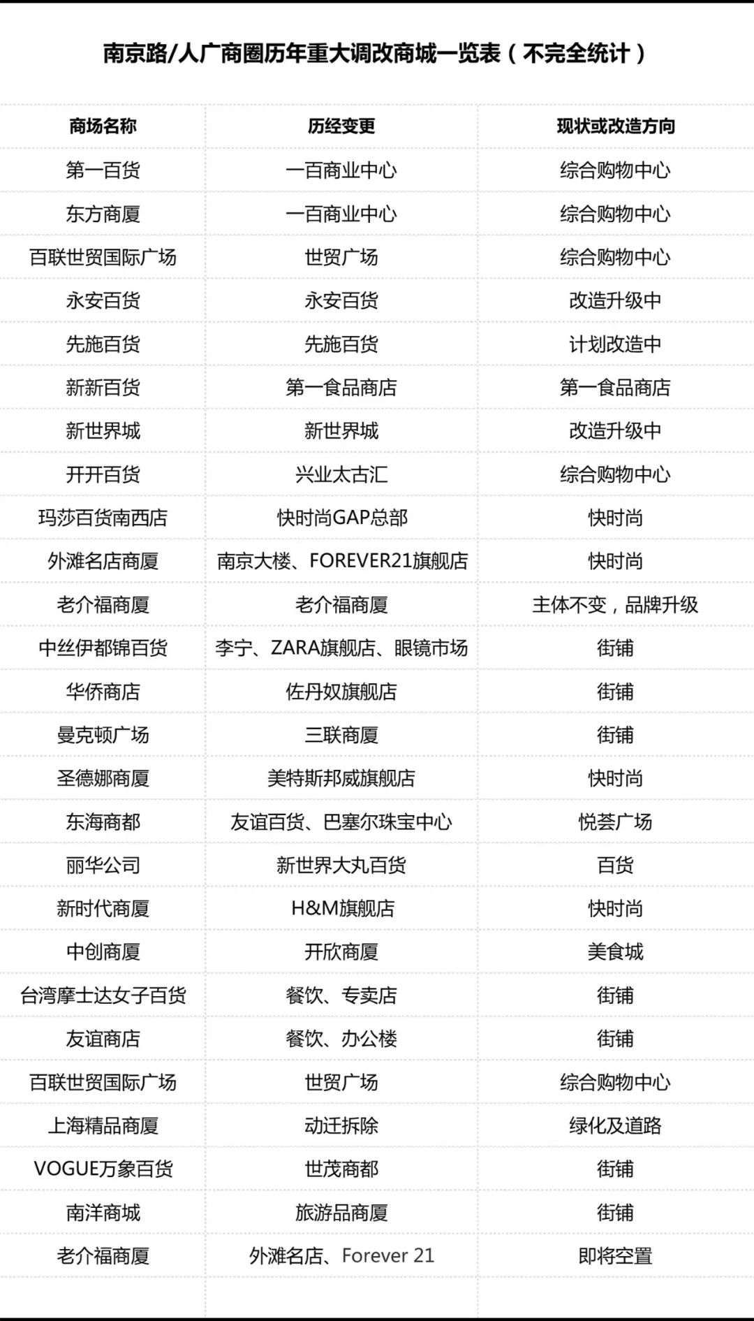 上海哪些商场倒闭了,上海倒闭的商场现状如何