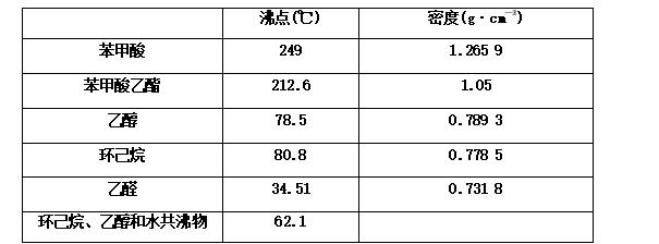 高考化学一轮复习物质的量,化学高考必背知识点物质结构