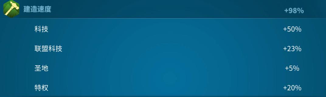 万国觉醒怎么看加成数据,万国觉醒增益最多加成百分之几