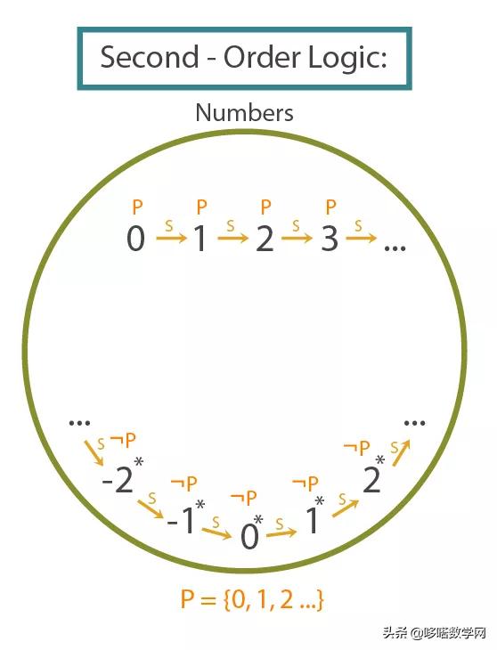 012是3个连续的自然数吗,由0123组成的自然数