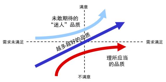 拜技主义：打造“日式产品力”之魂