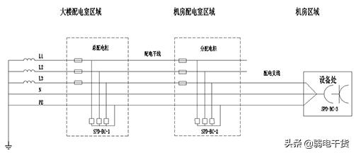 机房防雷铜排安装方法,数据中心防雷检测都检查什么内容