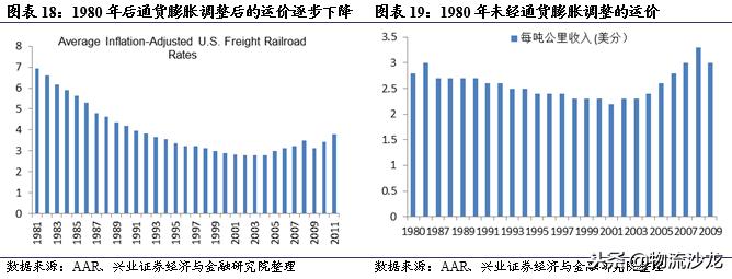 从营收近72亿美元的多式联运巨头JB亨特中，我国企业能学到什么？