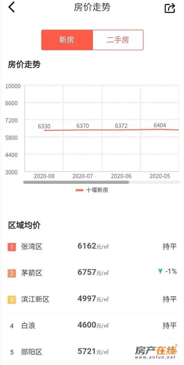 最新！十堰人均薪酬5510元/月！你“达标”了吗？
