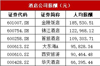同程旅游薪资,中国国旅官网薪酬