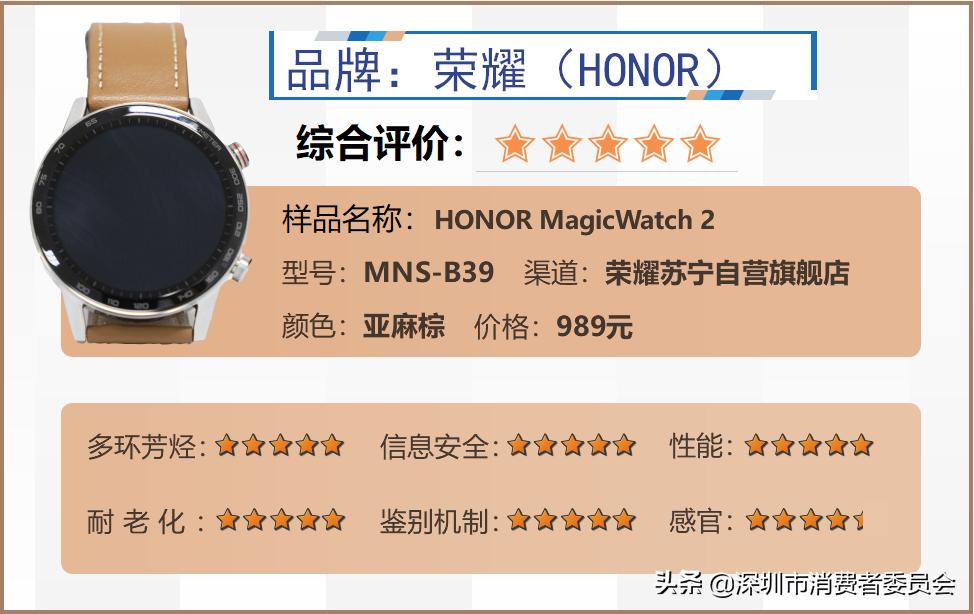 智能手表测评推荐性价比高的,智能手表测评推荐第一名