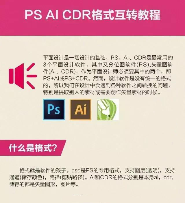 psd怎么转换成cdr格式可编辑,psaicdr文件相互转换编辑技巧