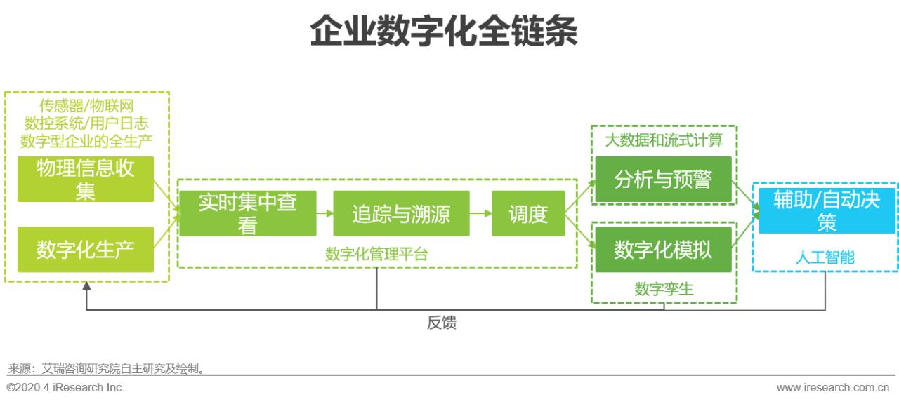 中国行业研究报告,国企对策研究报告