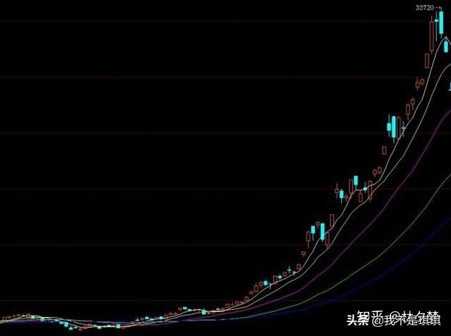 期货高手的真实案例讲解,比复利更厉害的期货交易法则