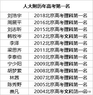 北京四中和人大附中哪个好,北京最牛的高中人大附中