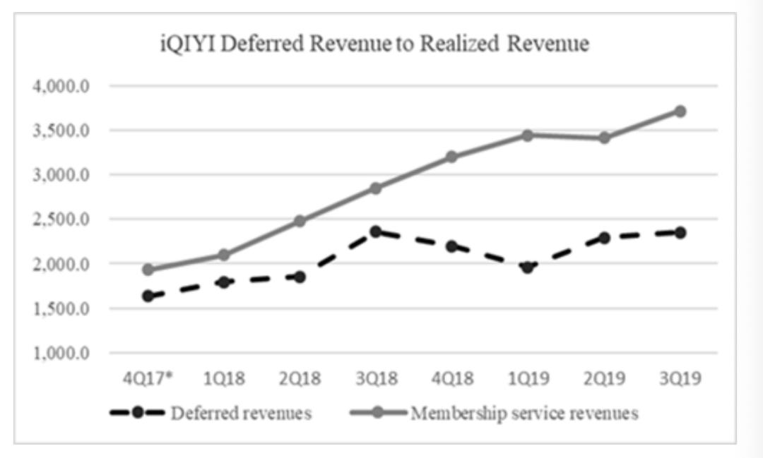 爱奇艺被做空报告原文,爱奇艺回应做空行业