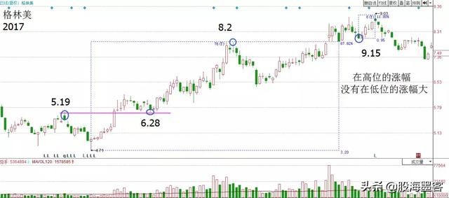 股票干货分享建议收藏,翻了万本书才知道读懂了量价