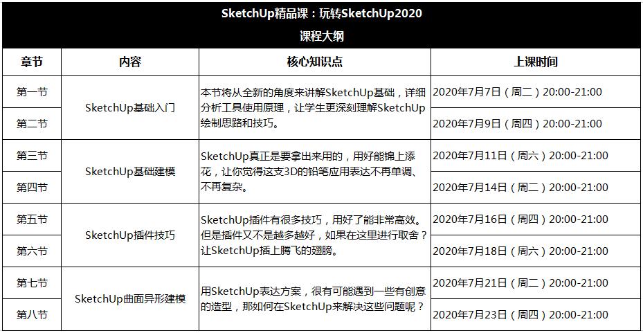 sketchup建筑模型轻量化,sketchup适合新手练习的模型