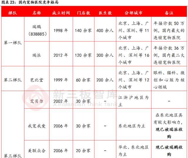 宠物dr设备品牌推荐,宠物医疗技术行业现状及发展趋势