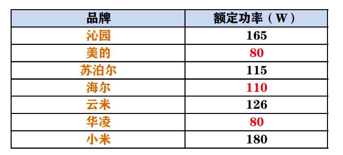 RO反渗透净水器怎么选?华凌800G净水器使用体验