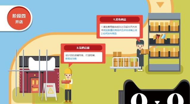 天猫新零售开店流程,天猫开店教程详细步骤