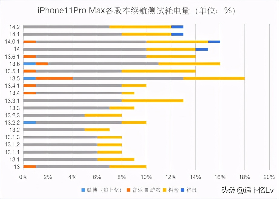 ios14.2体验版bug,ios14.2正式版有什么新功能
