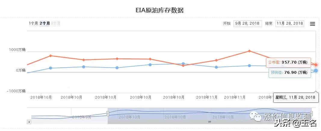 普通人如何看懂财经趋势,如何看懂期货基础