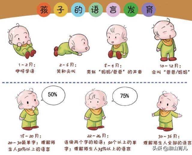 新生儿最先发育的是嗅觉还是听觉,1岁内宝宝身高体重增长缓慢