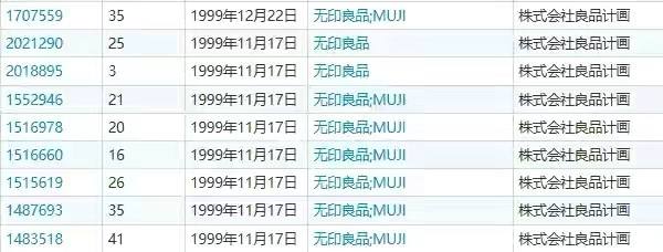 无印良品会来打假吗,无印良品山寨告赢了正品