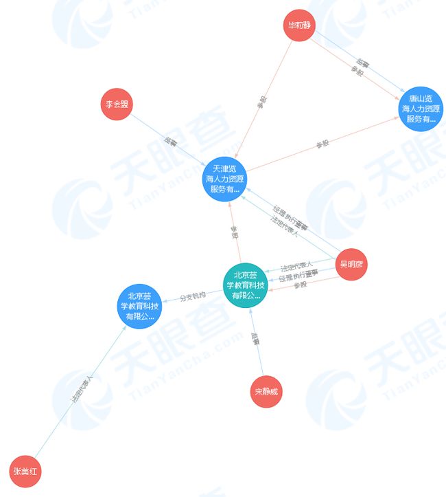 教育315｜考前可*题漏**？证书可挂靠？多人投诉芸学教育宣传内容涉嫌违法