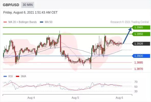 6月投资策略,8月8日大盘策略分析