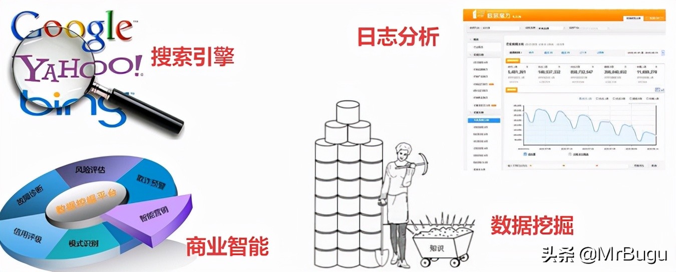 hadoop入门书籍推荐,hadoop入门视频教程