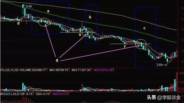 浜旂嚎涔嬩笂涔板叆涓夌嚎涔嬩笅鍗栧嚭鏁欑▼,5绾夸箣涓婁拱3绾夸箣涓嬪崠濡備綍閫夎偂