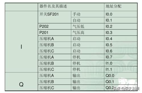 plc程序设计常用的方法有哪些,plc程序编程方法与步骤案例
