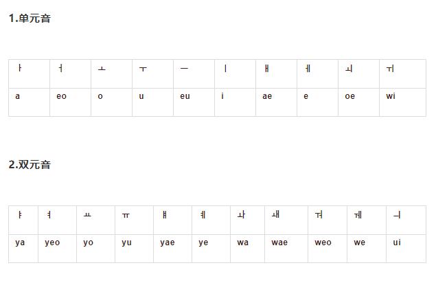 韩语发音表学习基础入门,韩语入门学习拼写